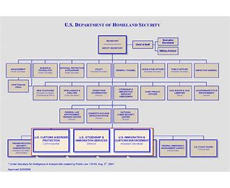 Structure of the russian federation