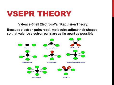 VSEPR